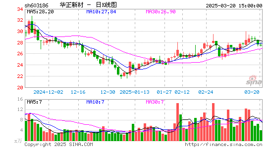 华正新材