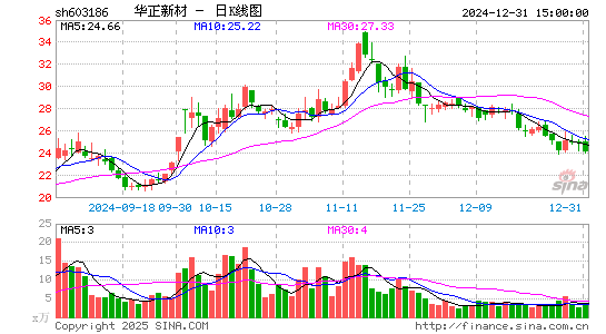 华正新材