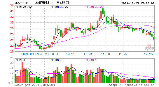 华正新材