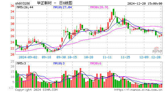 华正新材