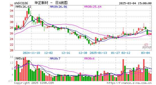 华正新材