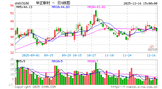 �����²�