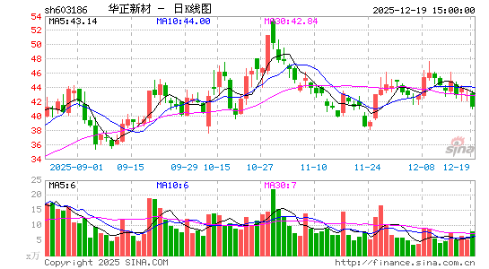 �����²�