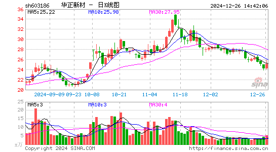 华正新材