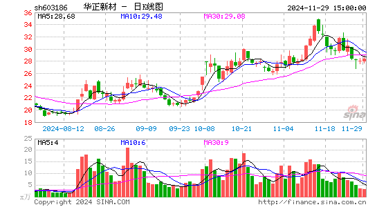 华正新材