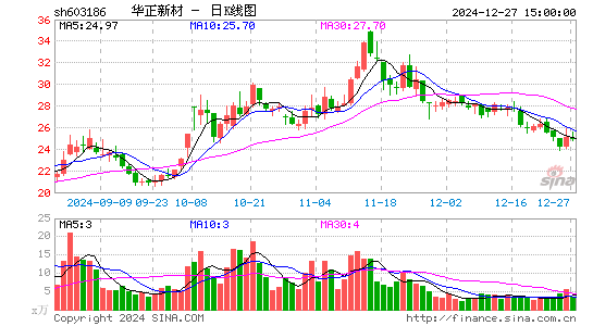 华正新材