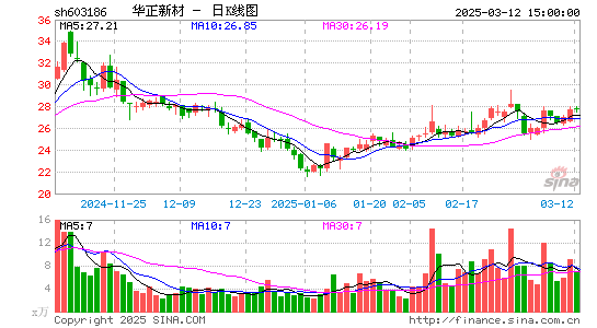 华正新材