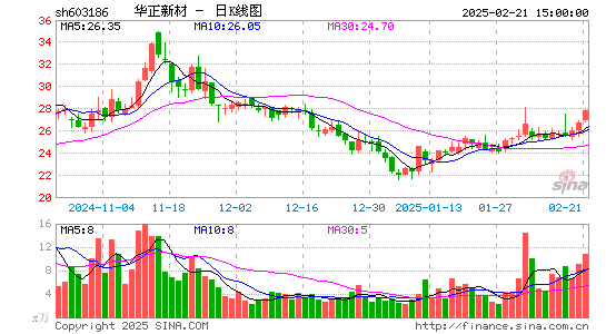 华正新材