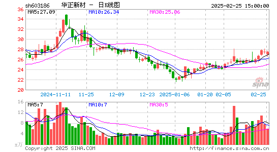 华正新材