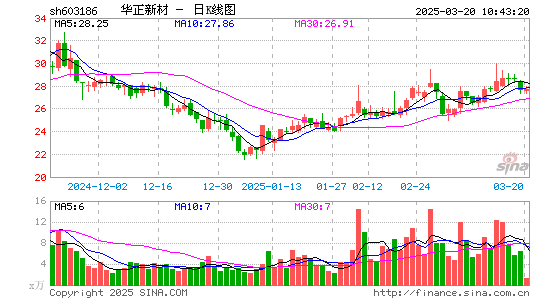 华正新材