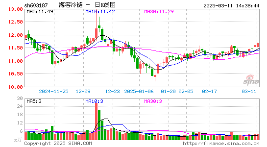 海容冷链