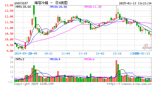 海容冷链