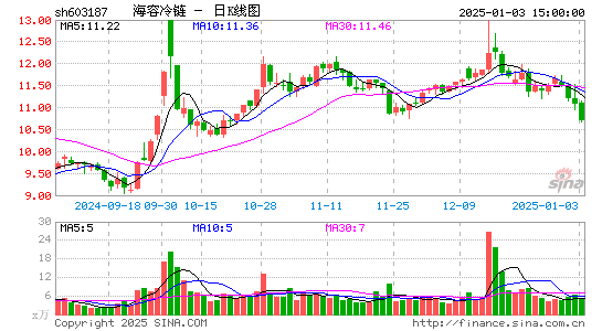 海容冷链