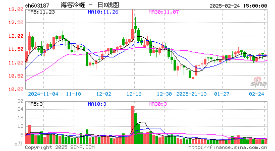 海容冷链