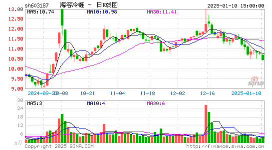 海容冷链