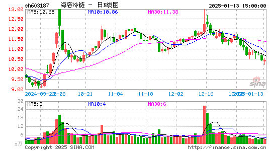 海容冷链