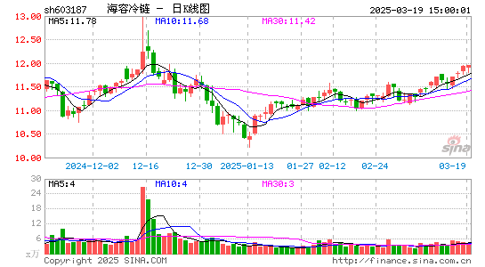 海容冷链