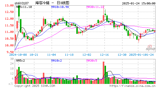 海容冷链