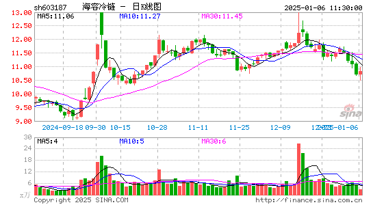 海容冷链