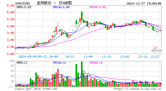 亚邦股份