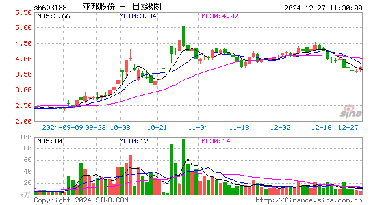 亚邦股份