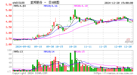 亚邦股份