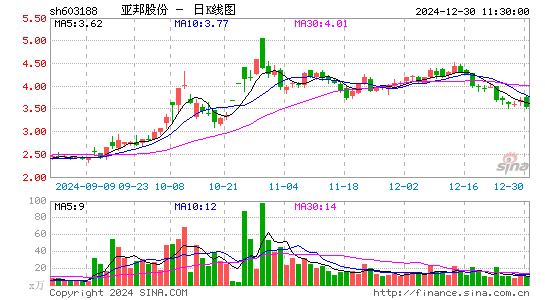 亚邦股份