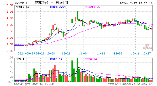 亚邦股份