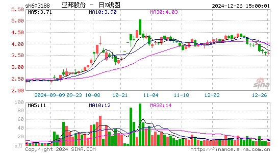 亚邦股份