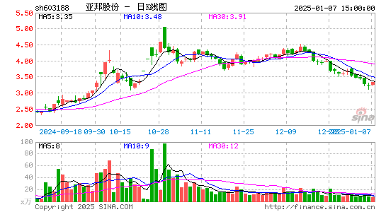 亚邦股份