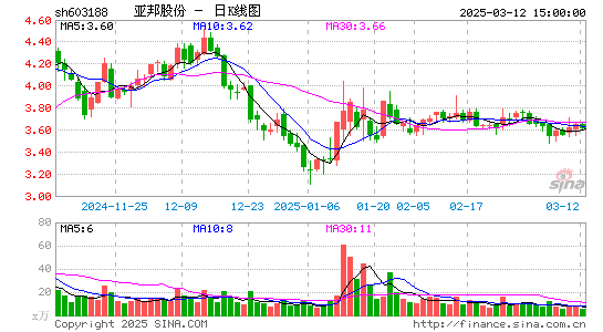 亚邦股份