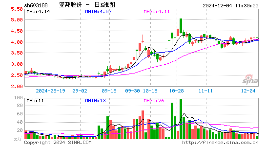 亚邦股份