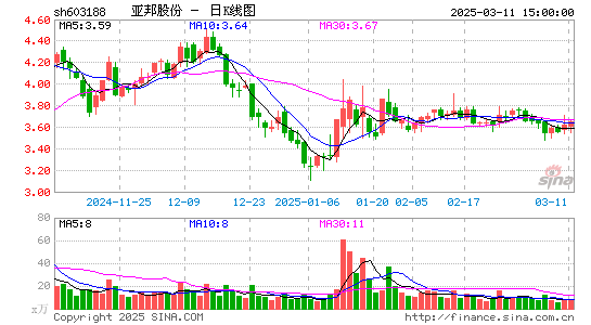 亚邦股份