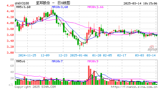 亚邦股份