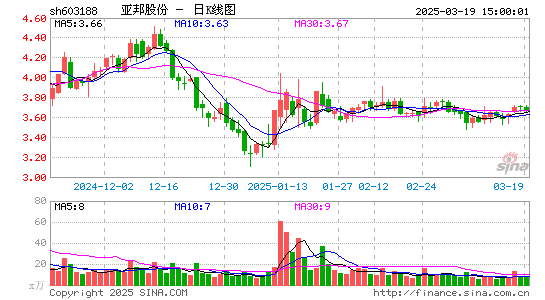 亚邦股份