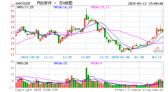 网达软件