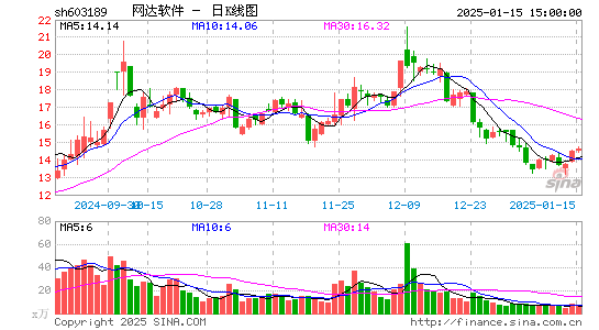 网达软件