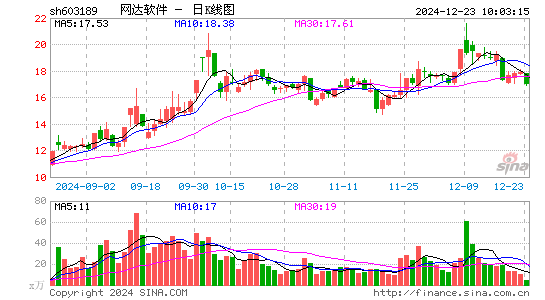 网达软件