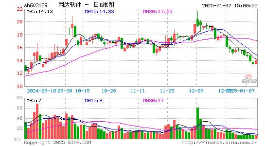 网达软件