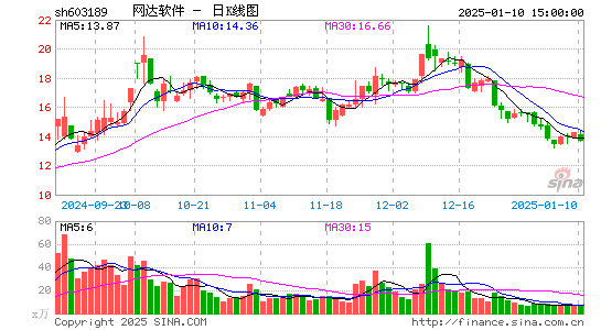 网达软件