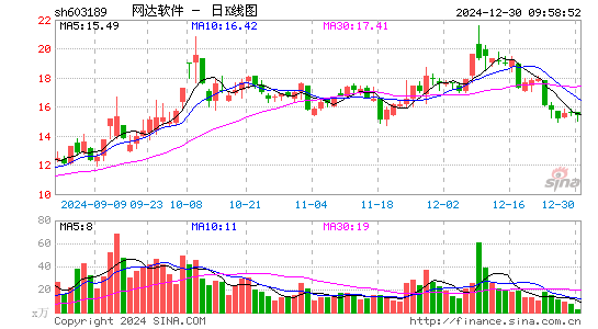 网达软件