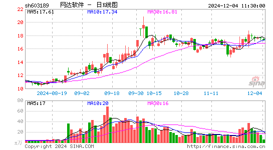 网达软件