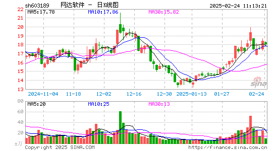 网达软件