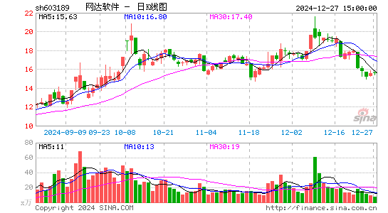 网达软件