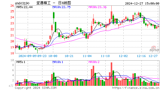 亚通精工