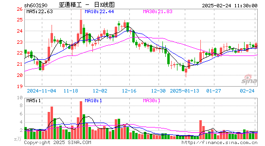 亚通精工