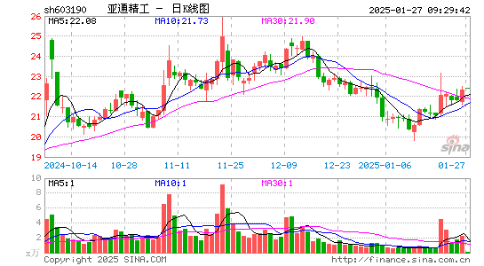 亚通精工