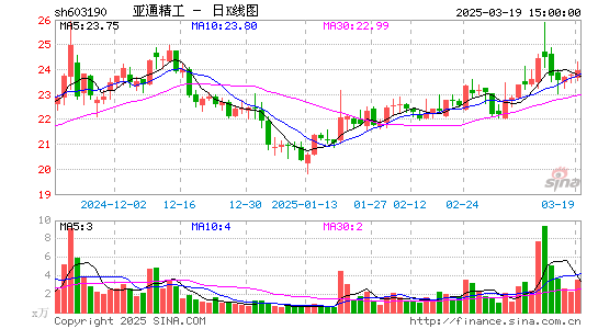 亚通精工