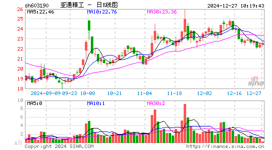 亚通精工