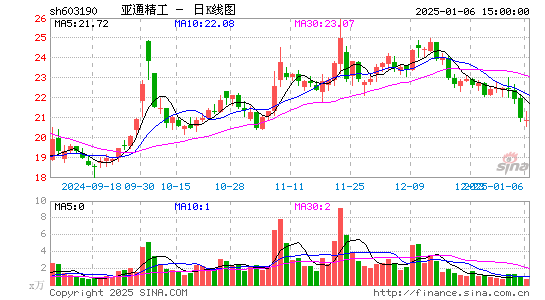 亚通精工